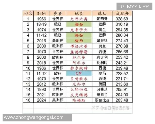 本届世界杯足球明星的精彩表现与背后的故事揭秘